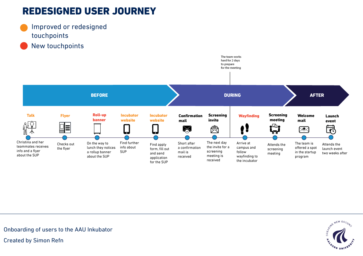 A picture of a redesigned user journey